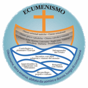 ecumenismo